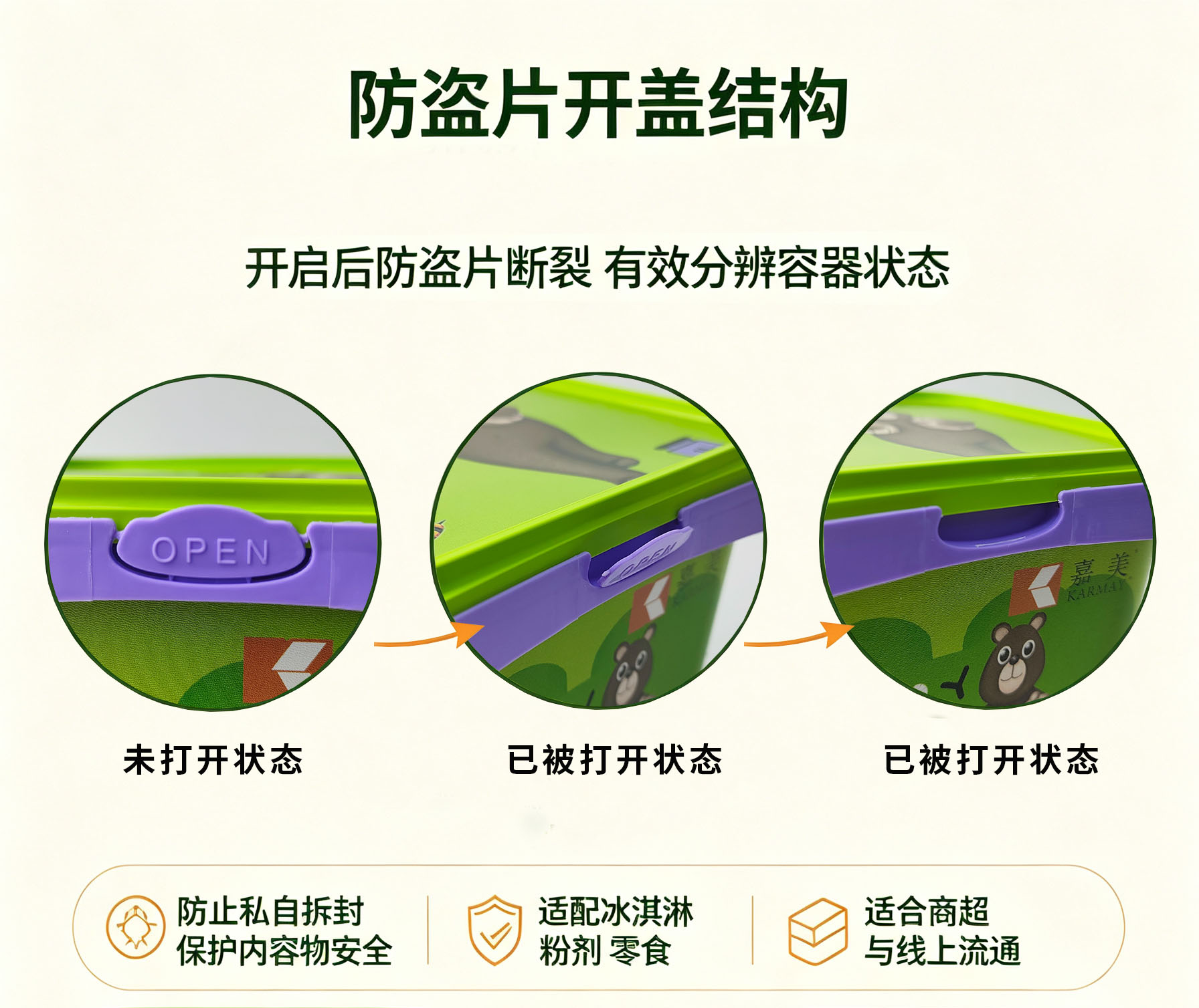 方桶防盗片开盖结构演示，识别非法拆封状态